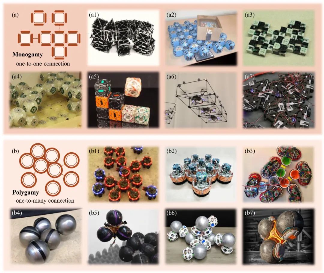 ​变形通用机器人？ IJRR顶刊深度解析模块化自重构机器人前世今生(图5)